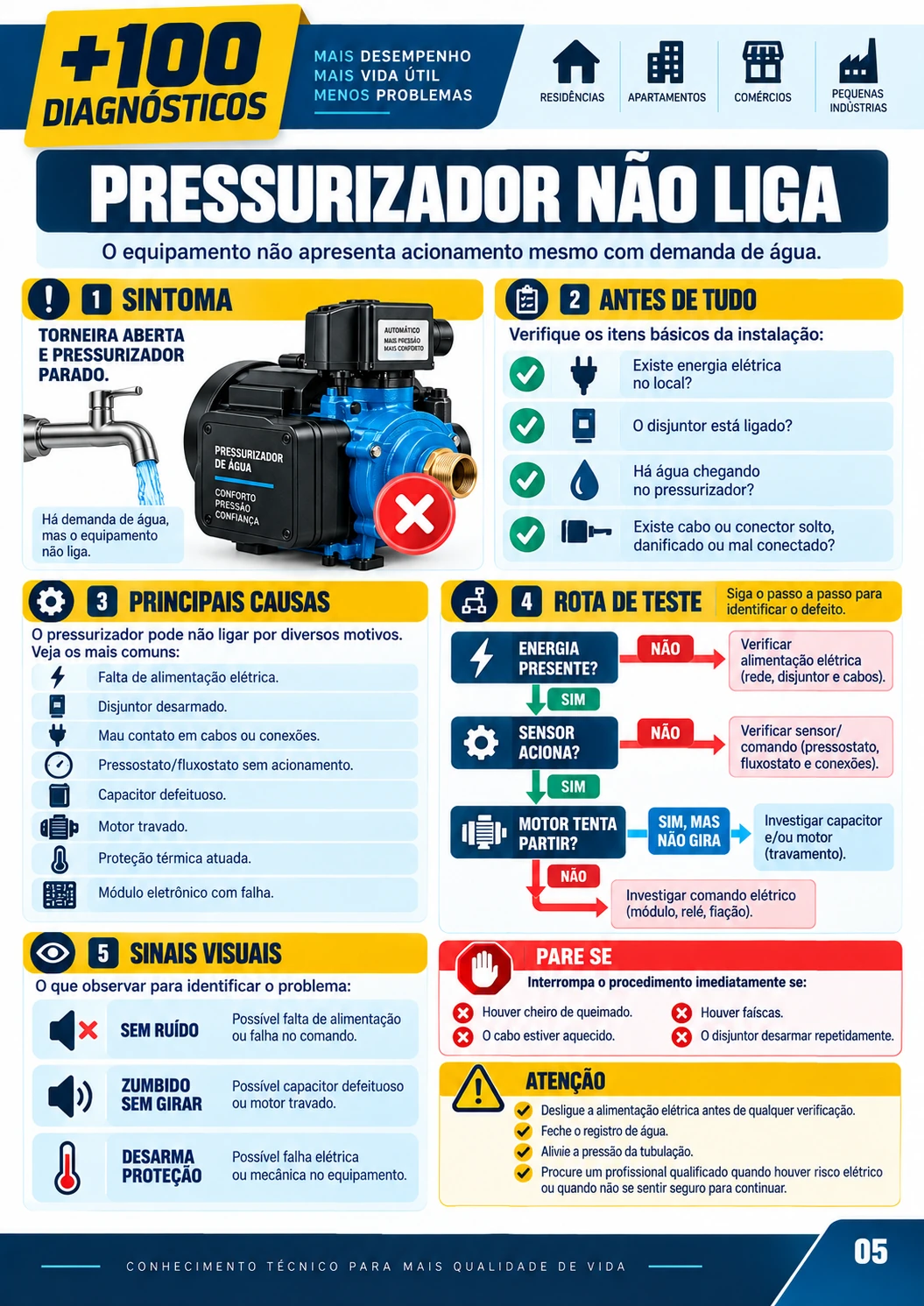 Prévia 5