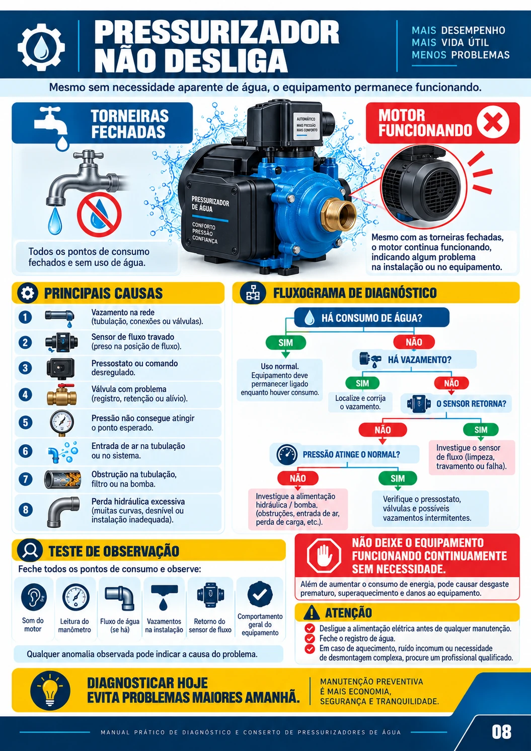 Prévia 8
