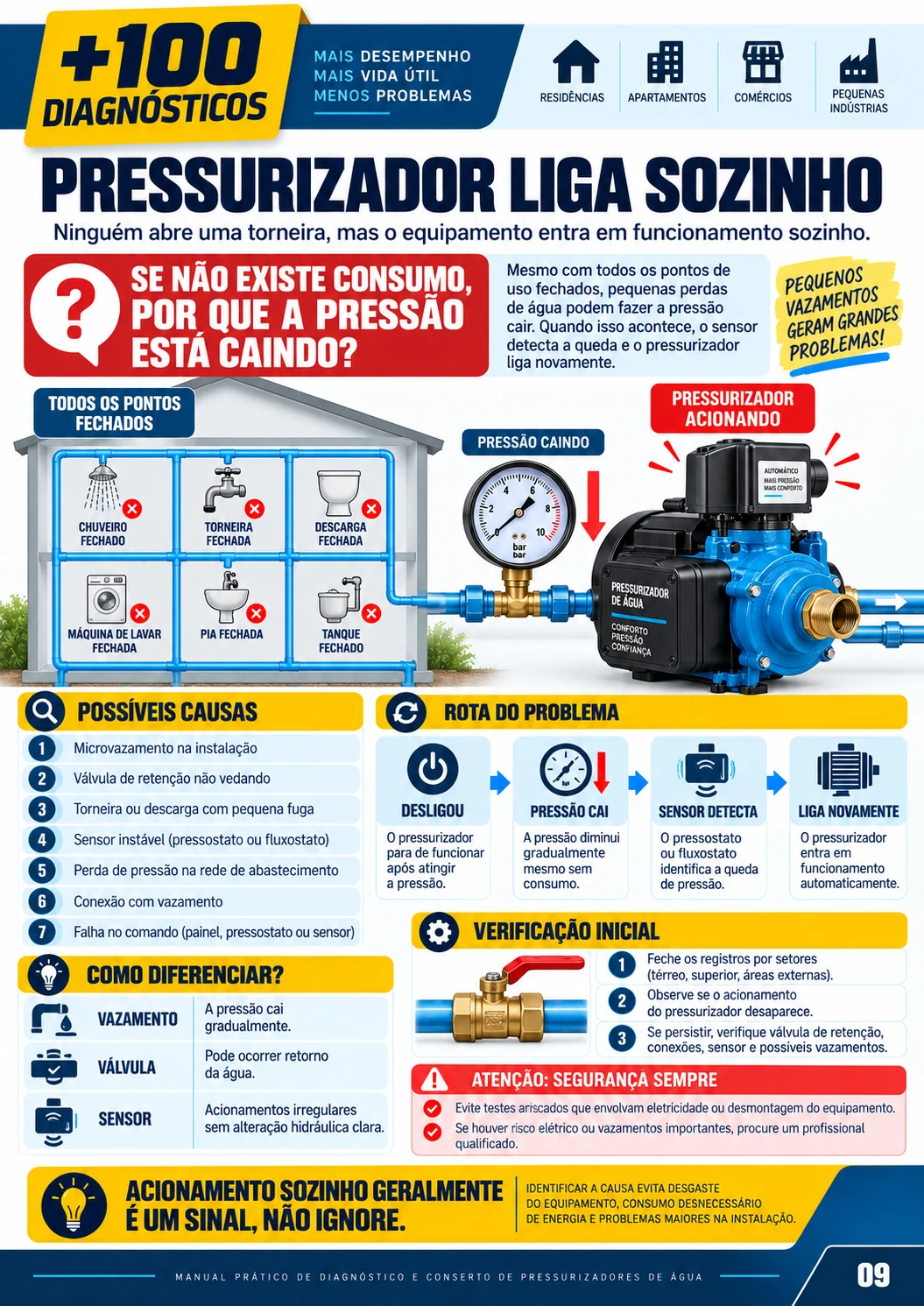 Prévia 9