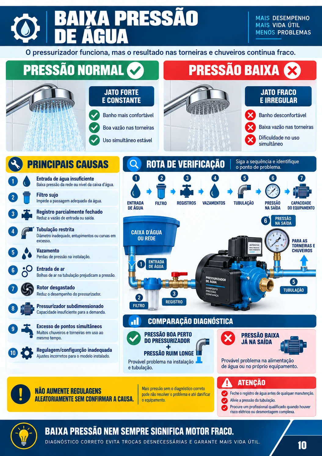 Prévia 10